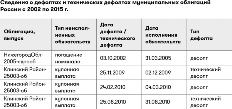 Иллюстрация к книге — Основы финансовой грамотности [i_015.jpg]