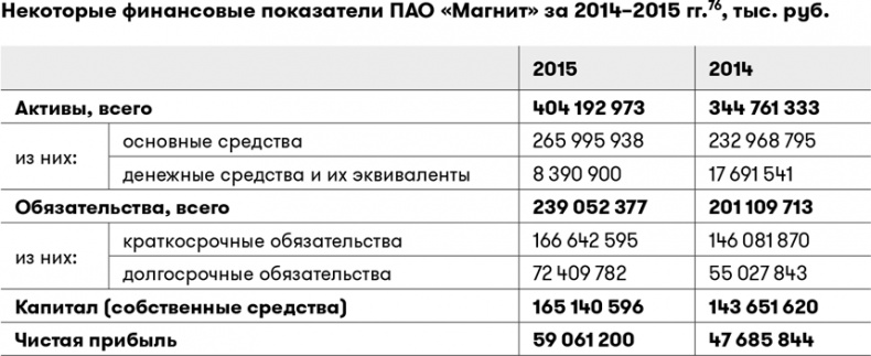 Иллюстрация к книге — Основы финансовой грамотности [i_025.jpg]