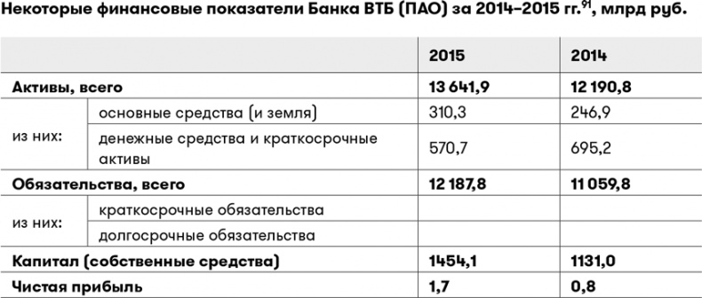 Иллюстрация к книге — Основы финансовой грамотности [i_034.jpg]