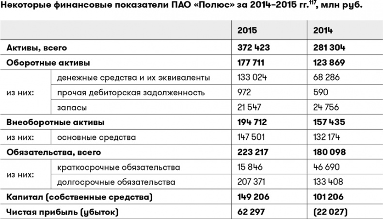 Иллюстрация к книге — Основы финансовой грамотности [i_046.jpg]