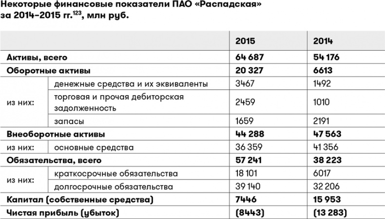 Иллюстрация к книге — Основы финансовой грамотности [i_049.jpg]