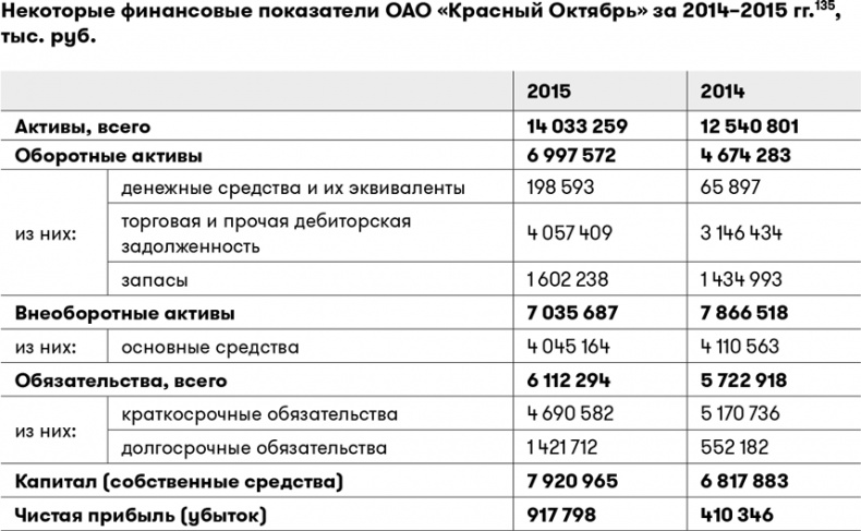 Иллюстрация к книге — Основы финансовой грамотности [i_055.jpg]