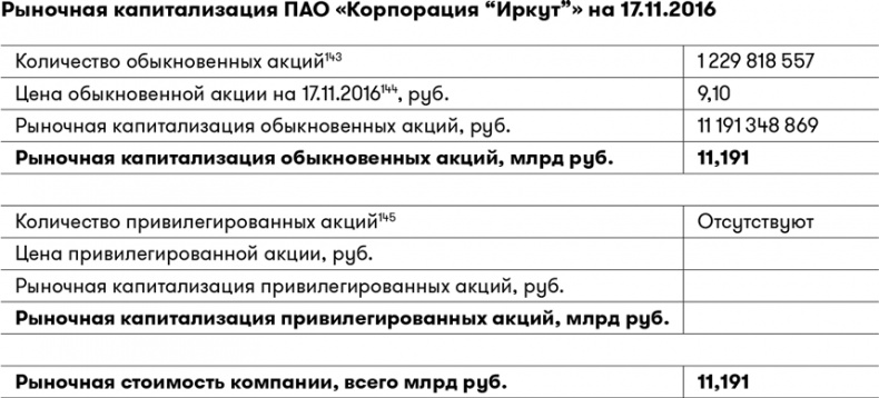 Иллюстрация к книге — Основы финансовой грамотности [i_059.jpg]