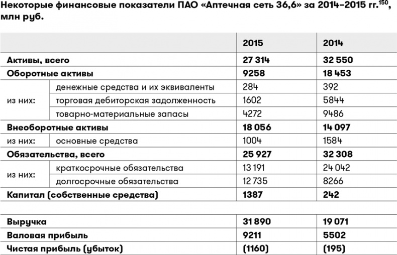 Иллюстрация к книге — Основы финансовой грамотности [i_061.jpg]