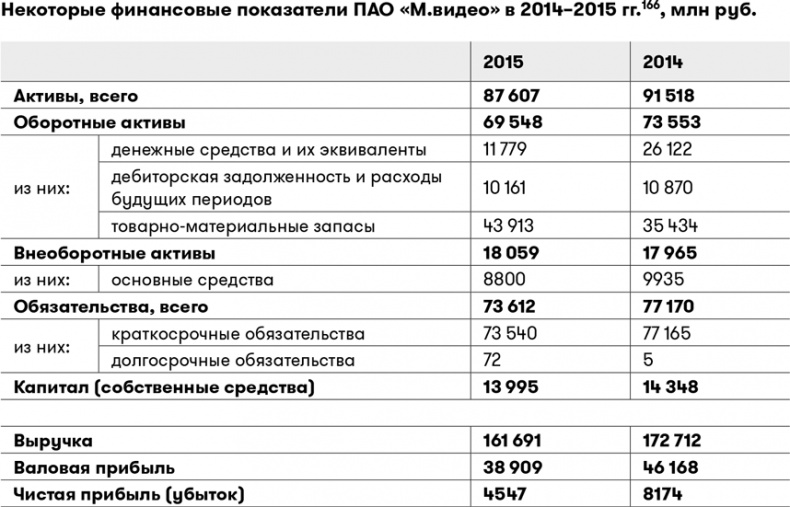 Иллюстрация к книге — Основы финансовой грамотности [i_067.jpg]