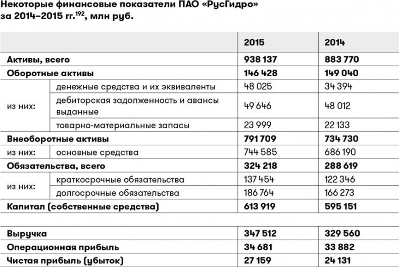 Иллюстрация к книге — Основы финансовой грамотности [i_077.jpg]
