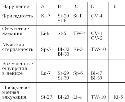 Иллюстрация к книге — Секреты любви. Даосская практика для женщин и мужчин [i_074.jpg]