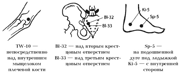 Иллюстрация к книге — Секреты любви. Даосская практика для женщин и мужчин [i_091.jpg]