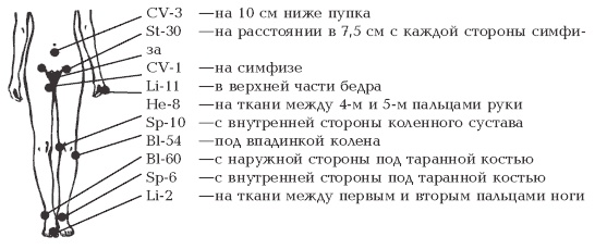 Иллюстрация к книге — Секреты любви. Даосская практика для женщин и мужчин [i_107.jpg]