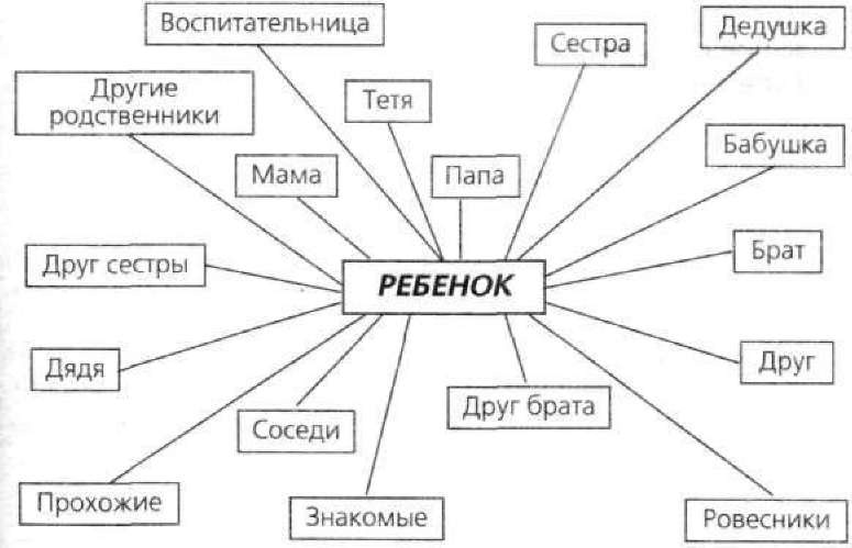 Иллюстрация к книге — Плохие привычки хороших детей. Учимся понимать своего ребенка [doc2fb_image_0200000a.jpg]