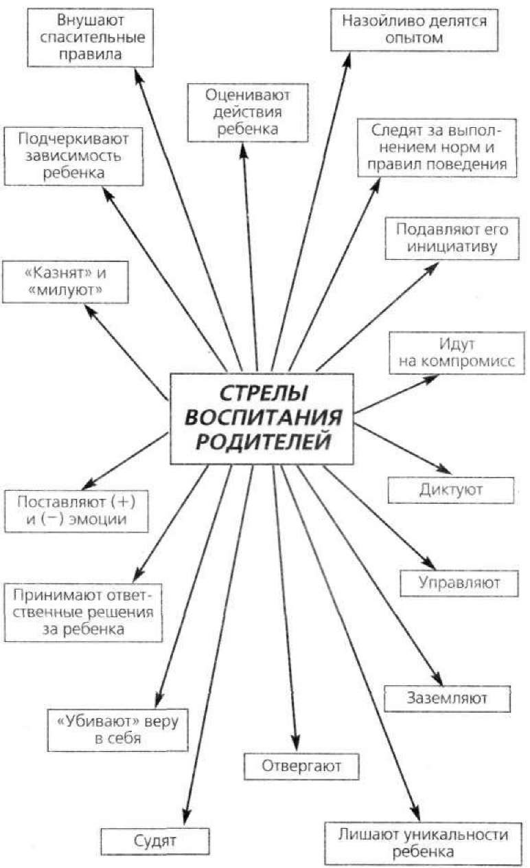 Иллюстрация к книге — Плохие привычки хороших детей. Учимся понимать своего ребенка [doc2fb_image_0200000b.jpg]