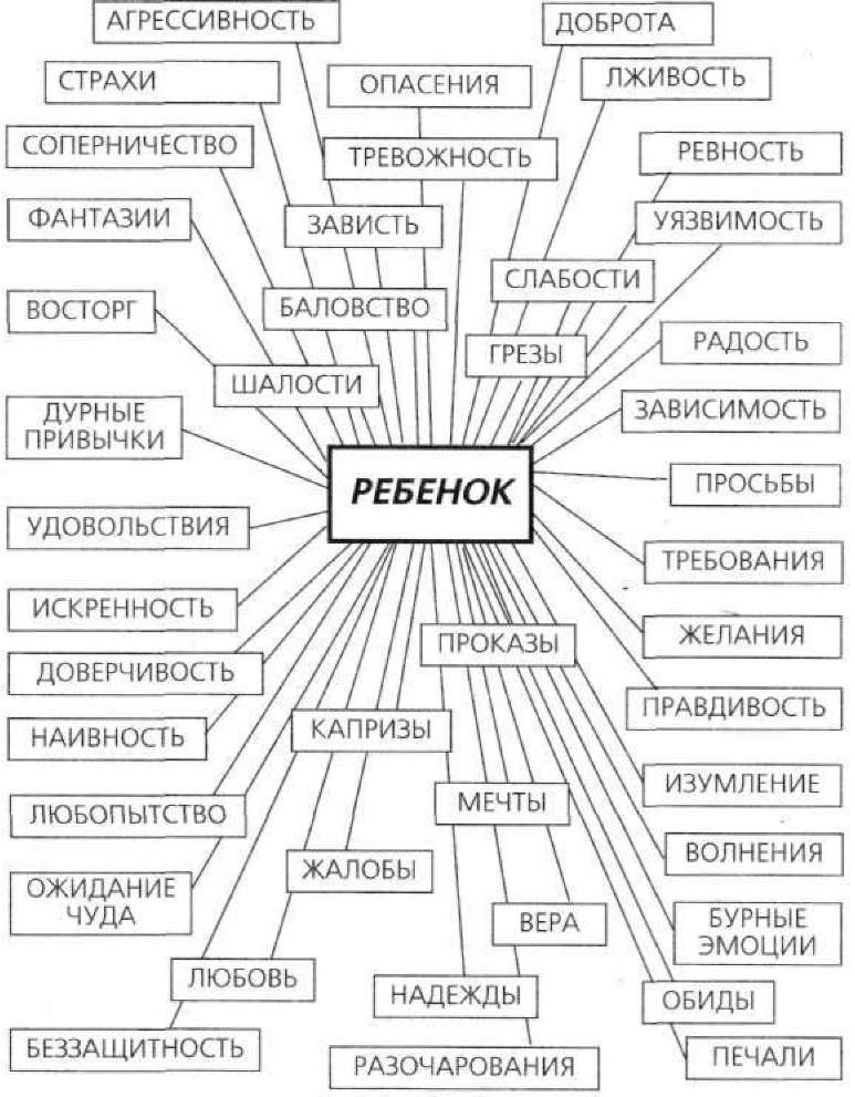 Иллюстрация к книге — Плохие привычки хороших детей. Учимся понимать своего ребенка [doc2fb_image_0200000c.jpg]