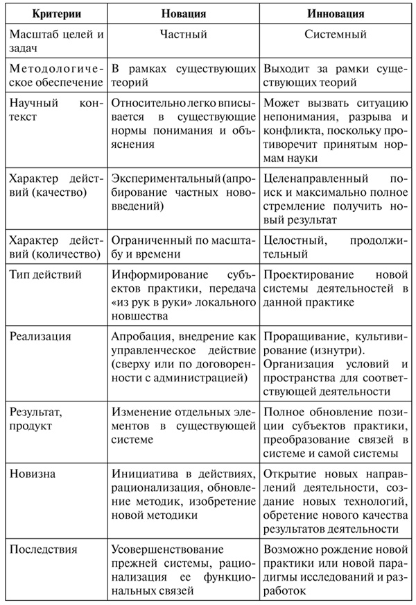 Иллюстрация к книге — Психология образования человека. Cтановление субъектности в образовательных процессах. Учебное пособие [i_002.jpg]
