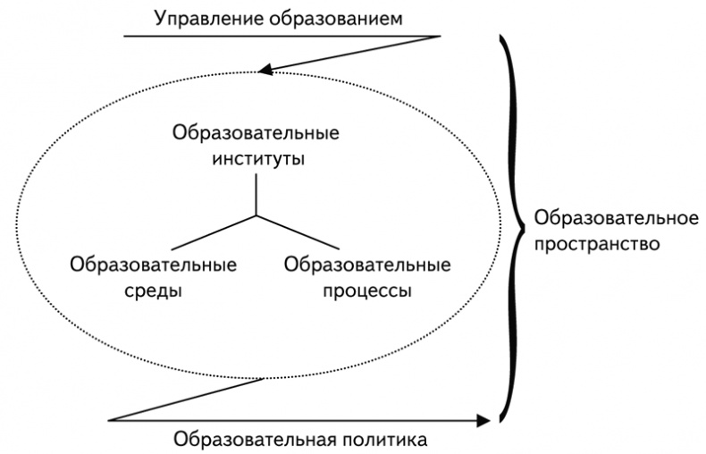 Иллюстрация к книге — Психология образования человека. Cтановление субъектности в образовательных процессах. Учебное пособие [i_003.jpg]