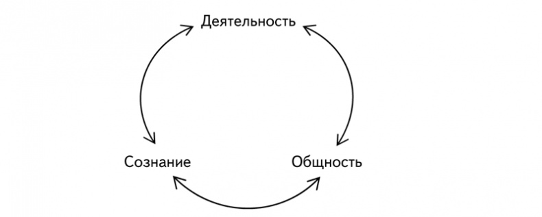 Иллюстрация к книге — Психология образования человека. Cтановление субъектности в образовательных процессах. Учебное пособие [i_006.jpg]
