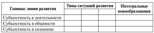 Иллюстрация к книге — Психология образования человека. Cтановление субъектности в образовательных процессах. Учебное пособие [i_008.jpg]
