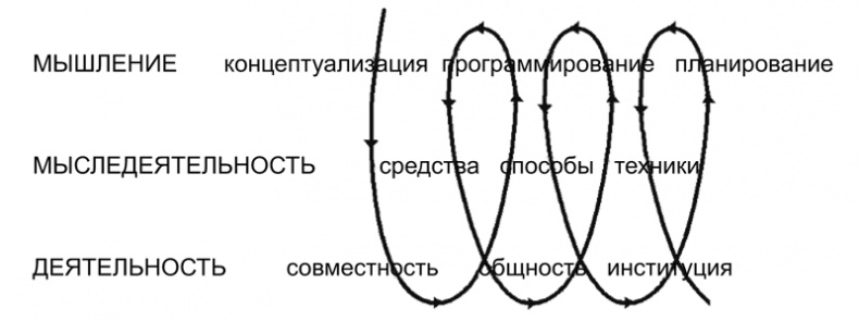 Иллюстрация к книге — Психология образования человека. Cтановление субъектности в образовательных процессах. Учебное пособие [i_010.jpg]