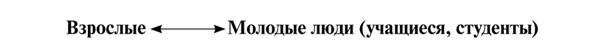 Иллюстрация к книге — Психология образования человека. Cтановление субъектности в образовательных процессах. Учебное пособие [i_014.jpg]