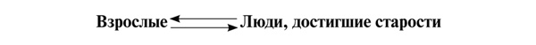 Иллюстрация к книге — Психология образования человека. Cтановление субъектности в образовательных процессах. Учебное пособие [i_015.jpg]