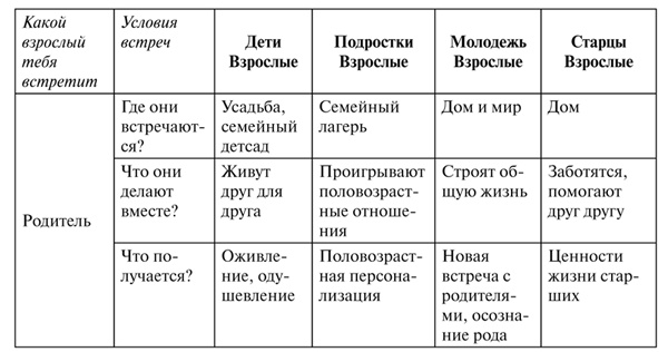 Иллюстрация к книге — Психология образования человека. Cтановление субъектности в образовательных процессах. Учебное пособие [i_016.jpg]