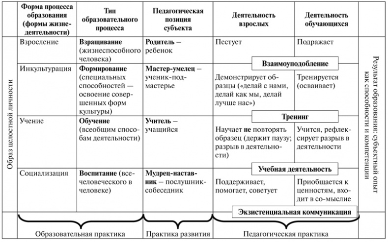 Иллюстрация к книге — Психология образования человека. Cтановление субъектности в образовательных процессах. Учебное пособие [i_019.jpg]