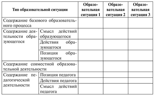 Иллюстрация к книге — Психология образования человека. Cтановление субъектности в образовательных процессах. Учебное пособие [i_020.jpg]