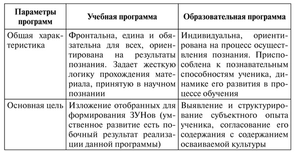 Иллюстрация к книге — Психология образования человека. Cтановление субъектности в образовательных процессах. Учебное пособие [i_021.jpg]