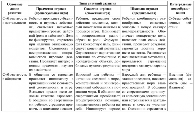 Иллюстрация к книге — Психология образования человека. Cтановление субъектности в образовательных процессах. Учебное пособие [i_023.jpg]