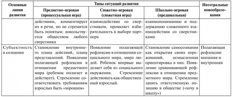 Иллюстрация к книге — Психология образования человека. Cтановление субъектности в образовательных процессах. Учебное пособие [i_024.jpg]
