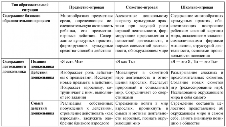 Иллюстрация к книге — Психология образования человека. Cтановление субъектности в образовательных процессах. Учебное пособие [i_025.jpg]