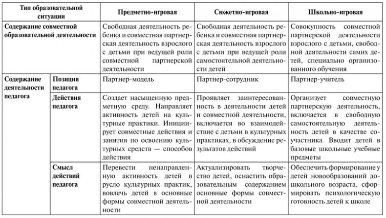 Иллюстрация к книге — Психология образования человека. Cтановление субъектности в образовательных процессах. Учебное пособие [i_026.jpg]