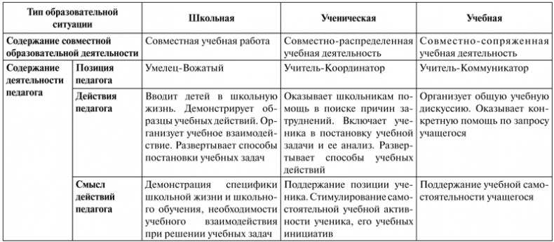 Иллюстрация к книге — Психология образования человека. Cтановление субъектности в образовательных процессах. Учебное пособие [i_030.jpg]