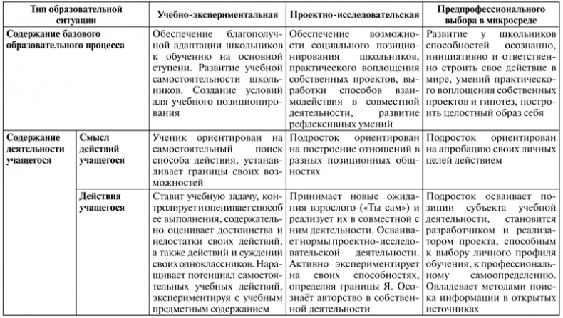 Иллюстрация к книге — Психология образования человека. Cтановление субъектности в образовательных процессах. Учебное пособие [i_033.jpg]