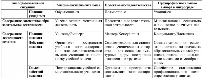 Иллюстрация к книге — Психология образования человека. Cтановление субъектности в образовательных процессах. Учебное пособие [i_034.jpg]