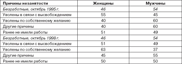 Иллюстрация к книге — Работа и личность. Трудоголизм, перфекционизм, лень [autogen_ebook_id1.jpg]