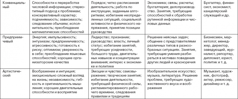 Иллюстрация к книге — Работа и личность. Трудоголизм, перфекционизм, лень [autogen_ebook_id12.jpg]