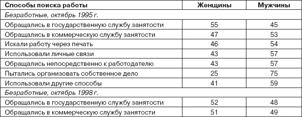 Иллюстрация к книге — Работа и личность. Трудоголизм, перфекционизм, лень [autogen_ebook_id2.jpg]