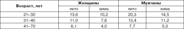 Иллюстрация к книге — Работа и личность. Трудоголизм, перфекционизм, лень [autogen_ebook_id21.jpg]