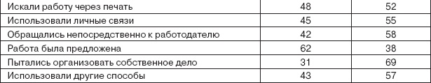 Иллюстрация к книге — Работа и личность. Трудоголизм, перфекционизм, лень [autogen_ebook_id3.jpg]