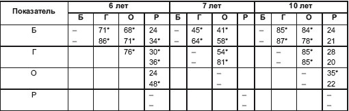 Иллюстрация к книге — Психология творчества, креативности, одаренности [autogen_ebook_id13.jpg]