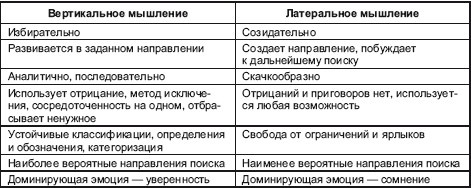 Иллюстрация к книге — Психология творчества, креативности, одаренности [autogen_ebook_id14.jpg]