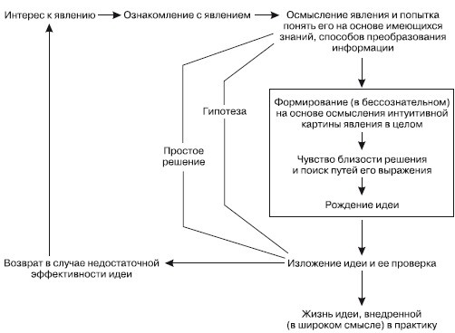 Иллюстрация к книге — Психология творчества, креативности, одаренности [autogen_ebook_id2.jpg]