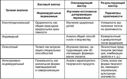Иллюстрация к книге — Психология творчества, креативности, одаренности [autogen_ebook_id6.jpg]