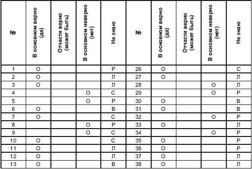 Иллюстрация к книге — Психология творчества, креативности, одаренности [autogen_ebook_id83.jpg]