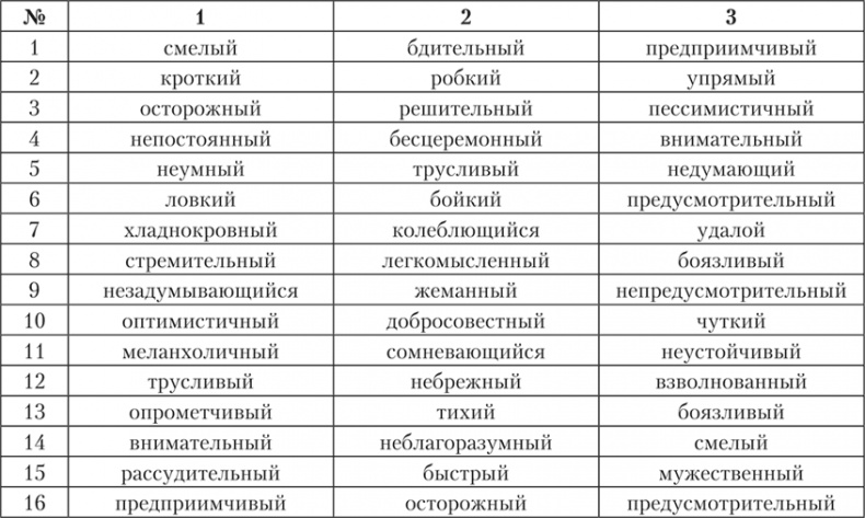 Психология страха
