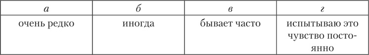 Психология страха