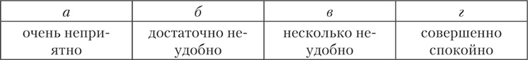 Психология страха