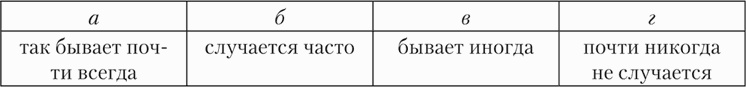 Психология страха