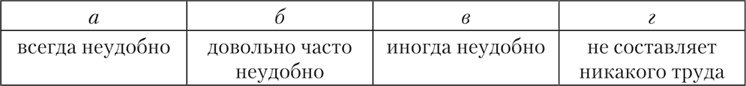 Психология страха