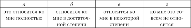 Психология страха
